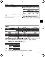 Предварительный просмотр 11 страницы Mitsubishi Electric MVZ-A AA7 Series Operation Manual