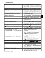 Preview for 5 page of Mitsubishi Electric MVZ-A12 AA4 Operation Manual