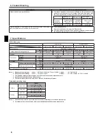 Preview for 6 page of Mitsubishi Electric MVZ-A12 AA4 Operation Manual