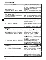 Preview for 10 page of Mitsubishi Electric MVZ-A12 AA4 Operation Manual