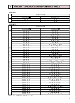 Предварительный просмотр 3 страницы Mitsubishi Electric MXZ-18NV Service Manual