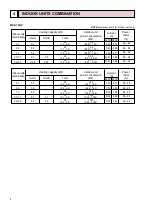 Предварительный просмотр 4 страницы Mitsubishi Electric MXZ-18NV Service Manual