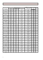 Предварительный просмотр 6 страницы Mitsubishi Electric MXZ-18NV Service Manual