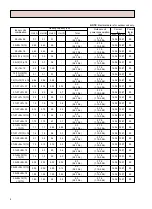 Предварительный просмотр 8 страницы Mitsubishi Electric MXZ-18NV Service Manual