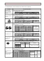 Предварительный просмотр 43 страницы Mitsubishi Electric MXZ-18NV Service Manual