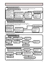 Предварительный просмотр 47 страницы Mitsubishi Electric MXZ-18NV Service Manual