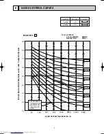 Предварительный просмотр 5 страницы Mitsubishi Electric MXZ-18TV Service Manual