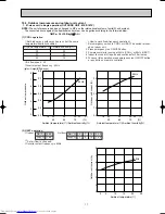 Предварительный просмотр 11 страницы Mitsubishi Electric MXZ-18TV Service Manual