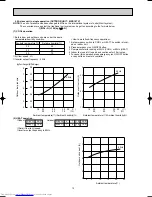 Предварительный просмотр 12 страницы Mitsubishi Electric MXZ-18TV Service Manual