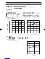 Предварительный просмотр 13 страницы Mitsubishi Electric MXZ-18TV Service Manual