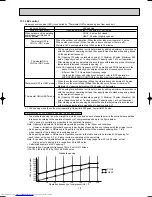 Предварительный просмотр 15 страницы Mitsubishi Electric MXZ-18TV Service Manual