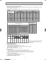 Предварительный просмотр 17 страницы Mitsubishi Electric MXZ-18TV Service Manual