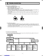 Предварительный просмотр 19 страницы Mitsubishi Electric MXZ-18TV Service Manual