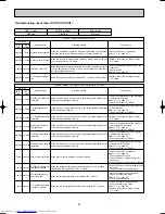 Предварительный просмотр 20 страницы Mitsubishi Electric MXZ-18TV Service Manual