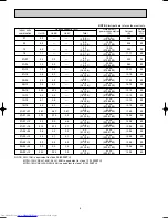 Preview for 6 page of Mitsubishi Electric MXZ-24UV-E1 Service Manual