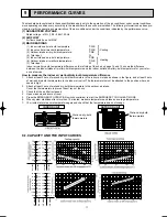 Предварительный просмотр 11 страницы Mitsubishi Electric MXZ-24UV - E1 Service Manual