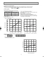 Предварительный просмотр 14 страницы Mitsubishi Electric MXZ-24UV - E1 Service Manual