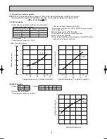 Предварительный просмотр 16 страницы Mitsubishi Electric MXZ-24UV - E1 Service Manual