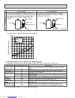 Предварительный просмотр 4 страницы Mitsubishi Electric MXZ-2A20NA - 1 Service Manual