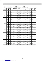 Предварительный просмотр 8 страницы Mitsubishi Electric MXZ-2A20NA - 1 Service Manual