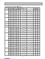 Предварительный просмотр 9 страницы Mitsubishi Electric MXZ-2A20NA - 1 Service Manual