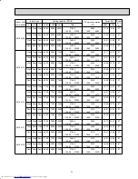 Предварительный просмотр 11 страницы Mitsubishi Electric MXZ-2A20NA - 1 Service Manual