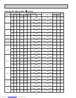 Предварительный просмотр 12 страницы Mitsubishi Electric MXZ-2A20NA - 1 Service Manual