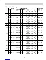 Предварительный просмотр 15 страницы Mitsubishi Electric MXZ-2A20NA - 1 Service Manual