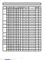 Предварительный просмотр 16 страницы Mitsubishi Electric MXZ-2A20NA - 1 Service Manual