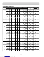 Предварительный просмотр 22 страницы Mitsubishi Electric MXZ-2A20NA - 1 Service Manual