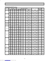 Предварительный просмотр 29 страницы Mitsubishi Electric MXZ-2A20NA - 1 Service Manual