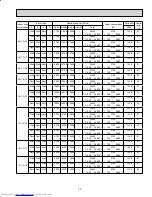 Предварительный просмотр 33 страницы Mitsubishi Electric MXZ-2A20NA - 1 Service Manual