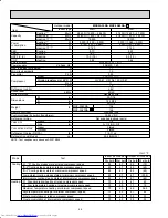 Предварительный просмотр 44 страницы Mitsubishi Electric MXZ-2A20NA - 1 Service Manual