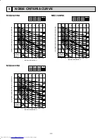 Предварительный просмотр 46 страницы Mitsubishi Electric MXZ-2A20NA - 1 Service Manual