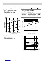 Предварительный просмотр 72 страницы Mitsubishi Electric MXZ-2A20NA - 1 Service Manual