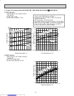 Предварительный просмотр 76 страницы Mitsubishi Electric MXZ-2A20NA - 1 Service Manual