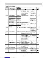 Предварительный просмотр 83 страницы Mitsubishi Electric MXZ-2A20NA - 1 Service Manual