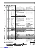 Предварительный просмотр 85 страницы Mitsubishi Electric MXZ-2A20NA - 1 Service Manual