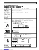 Предварительный просмотр 87 страницы Mitsubishi Electric MXZ-2A20NA - 1 Service Manual