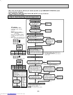 Предварительный просмотр 89 страницы Mitsubishi Electric MXZ-2A20NA - 1 Service Manual