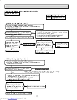 Предварительный просмотр 90 страницы Mitsubishi Electric MXZ-2A20NA - 1 Service Manual