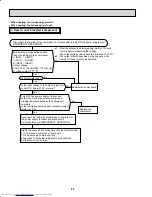 Предварительный просмотр 92 страницы Mitsubishi Electric MXZ-2A20NA - 1 Service Manual