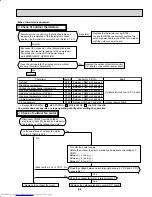 Предварительный просмотр 93 страницы Mitsubishi Electric MXZ-2A20NA - 1 Service Manual