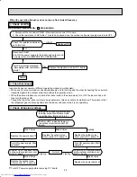 Предварительный просмотр 94 страницы Mitsubishi Electric MXZ-2A20NA - 1 Service Manual