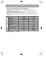 Предварительный просмотр 3 страницы Mitsubishi Electric MXZ-2A20NA-1 Service Manual