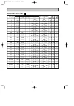 Предварительный просмотр 8 страницы Mitsubishi Electric MXZ-2A20NA-1 Service Manual