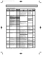 Предварительный просмотр 41 страницы Mitsubishi Electric MXZ-2A20NA-1 Service Manual