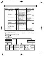 Предварительный просмотр 42 страницы Mitsubishi Electric MXZ-2A20NA-1 Service Manual