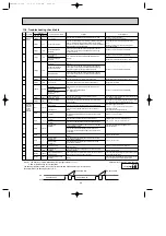 Предварительный просмотр 43 страницы Mitsubishi Electric MXZ-2A20NA-1 Service Manual