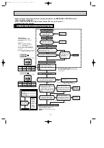 Предварительный просмотр 47 страницы Mitsubishi Electric MXZ-2A20NA-1 Service Manual